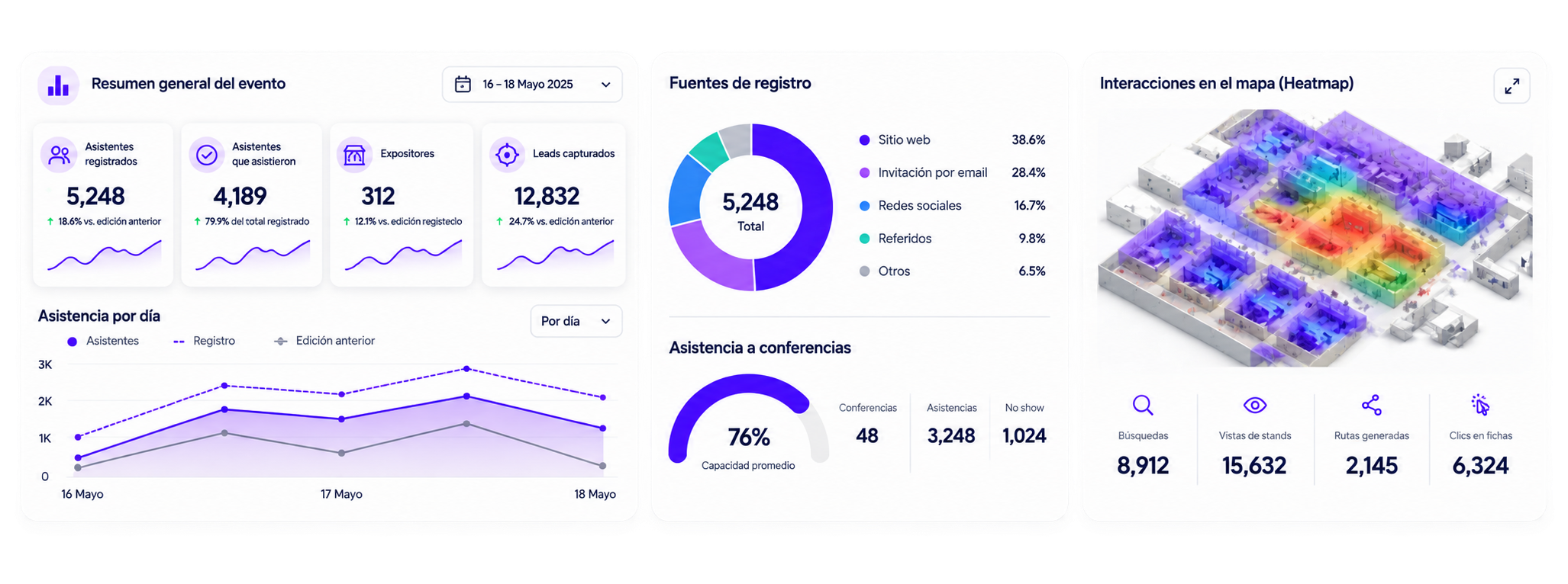 Real-time event dashboard with key performance indicators